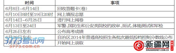高考招生录取工作7月3日开始