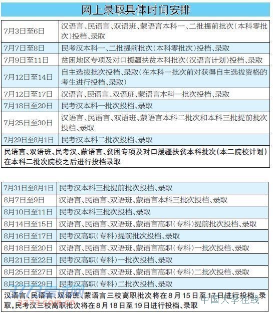 高考网上录取7月3日开始