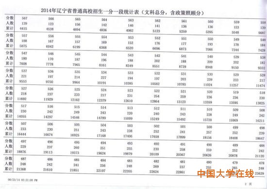 表2