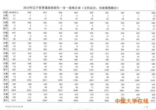 表1