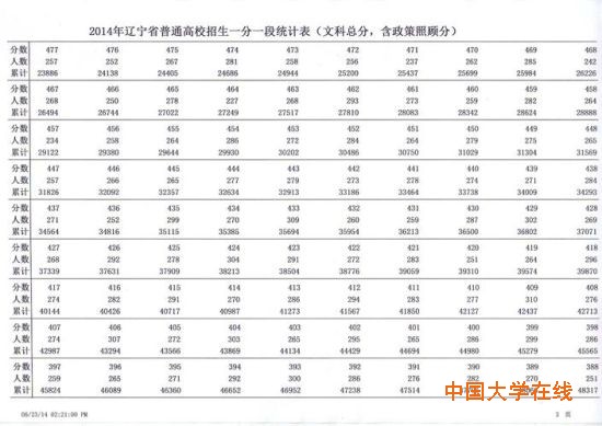 表3
