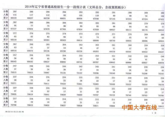 表5