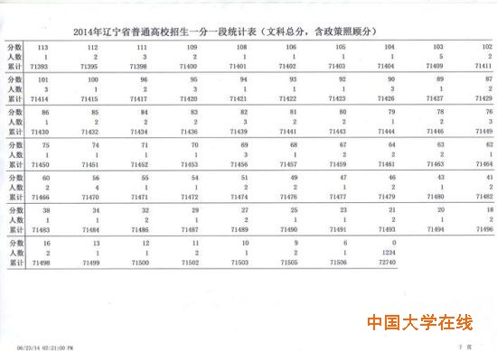 表7