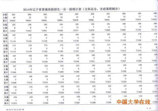 表6