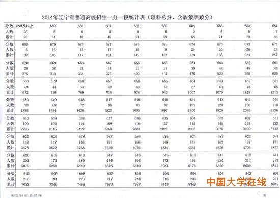 表1