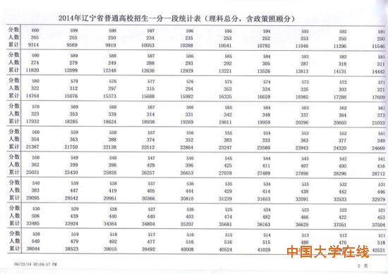 表2