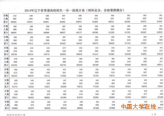 表3