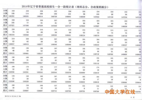 表6