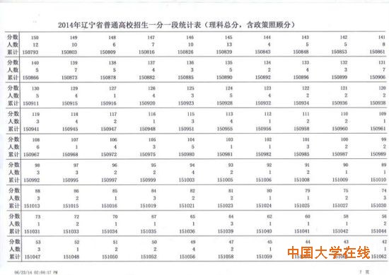 表7