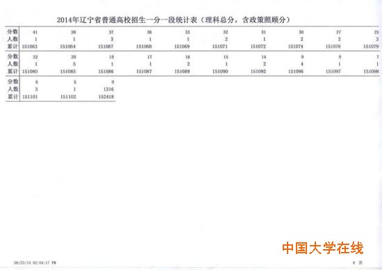 表8