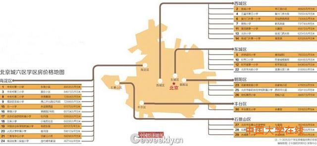 北京学区房现状：均价超5万 最高每平米34万