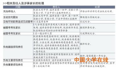 河南高考舞弊案枪手来自6高校 将被开除学籍