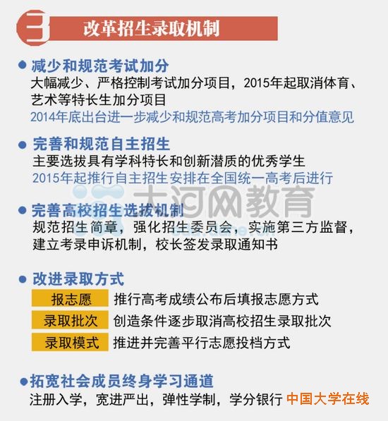 全面解析高考改革方案：不分文理科取消艺体特长生加分