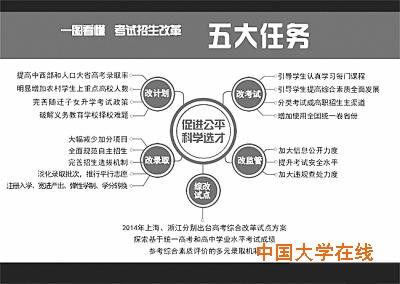 解读深化考试招生制度改革：高考改革全面启动