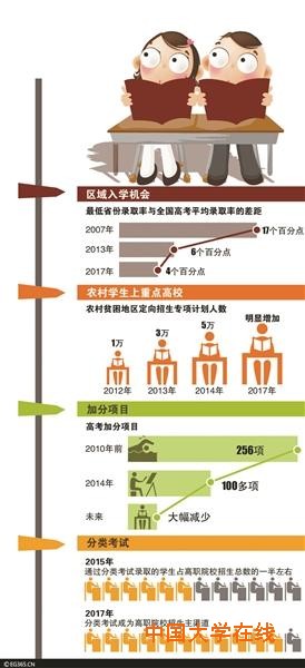 数字看变化