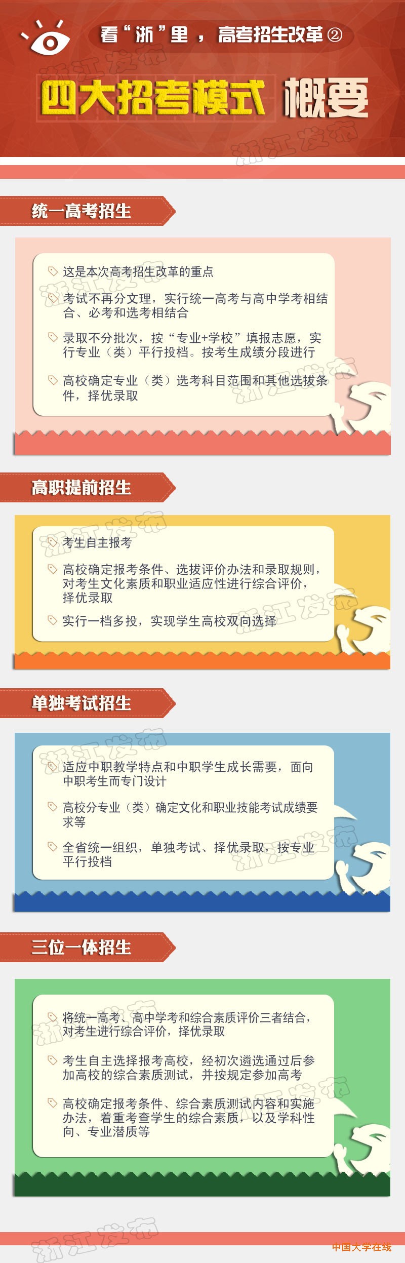 图解：浙江高考改革方案四大招考模式