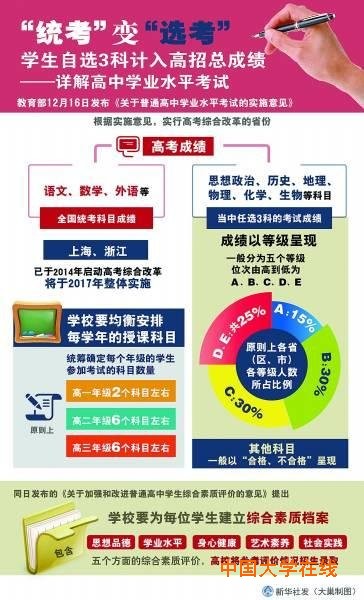 高考迎来自选时代：从“一次大考”到“三年可考”