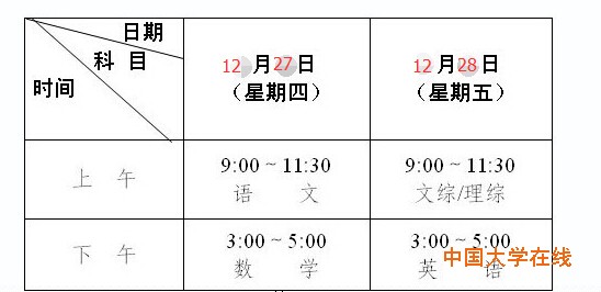 成都一诊时间