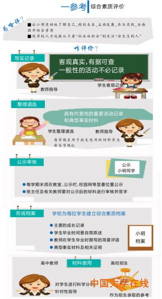 一参考