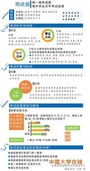两依据