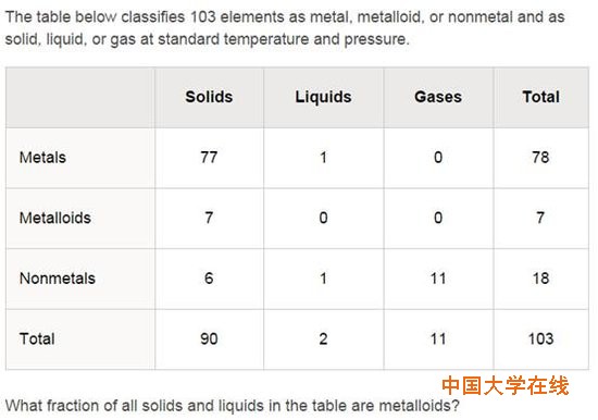 2015年新SAT官方新样题解读:数学部分