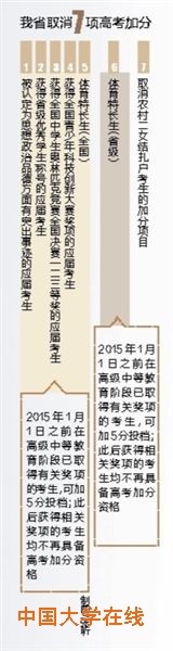 本报记者