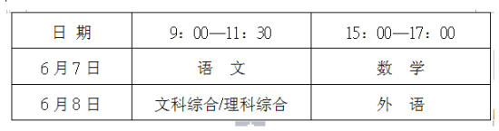 高考科目