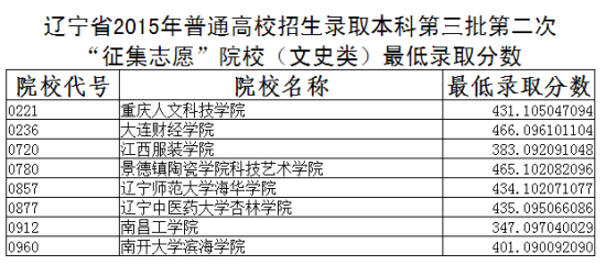 文史类
