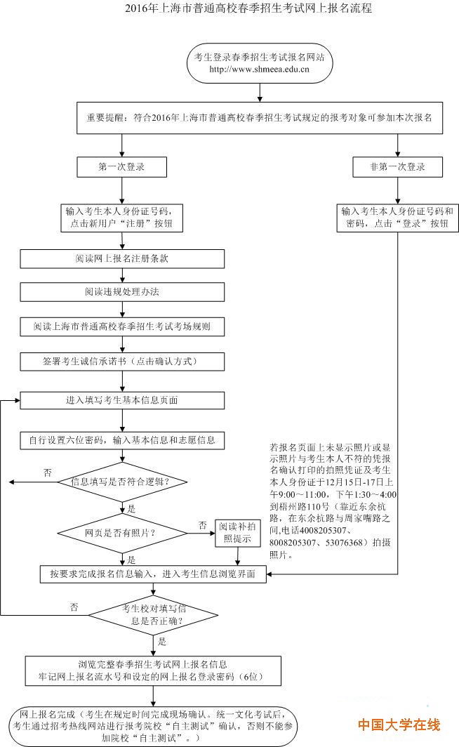 2016年上海市普通高校春季招生考试网上报名流程图