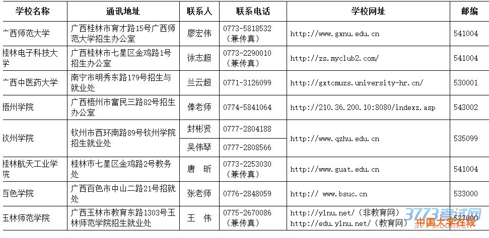 2016年本科对口中职招生院校通讯地址和联系方式