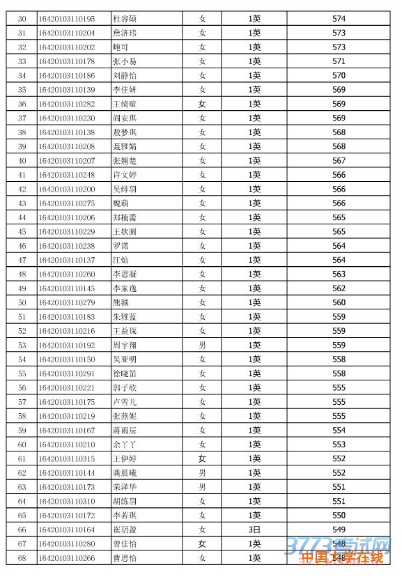 武汉外国语学校2016届外语类保送资格生名单