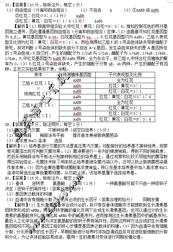 1458986044323875.png 2016安庆二模理综答案2016年安庆市高三模拟考试二模理综试题答案