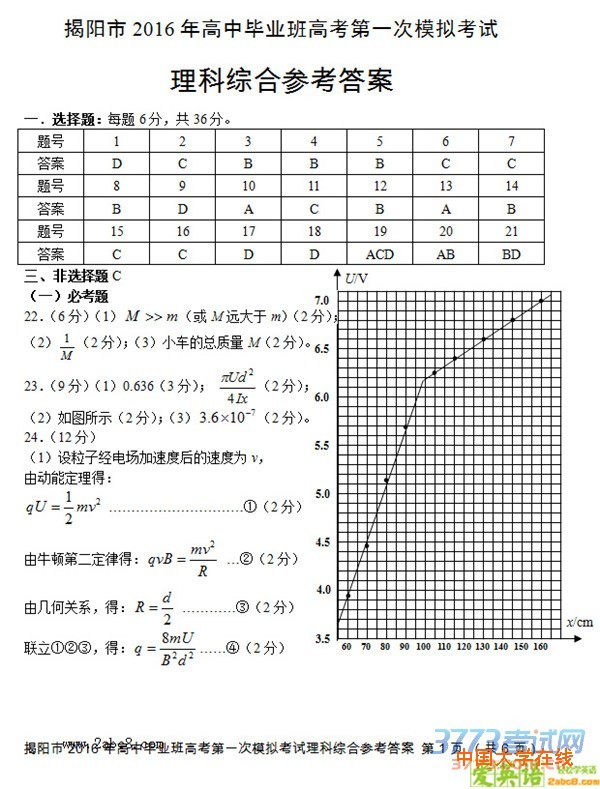 2016揭阳一模理综答案揭阳市2016年高中毕业班高考第一次模拟考试理综试题答案