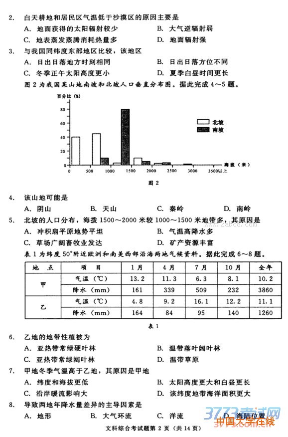 1459226980772177.jpg 2016成都二诊文综答案成都市高2013级高中毕业班第二次诊断性检测文综试题答案
