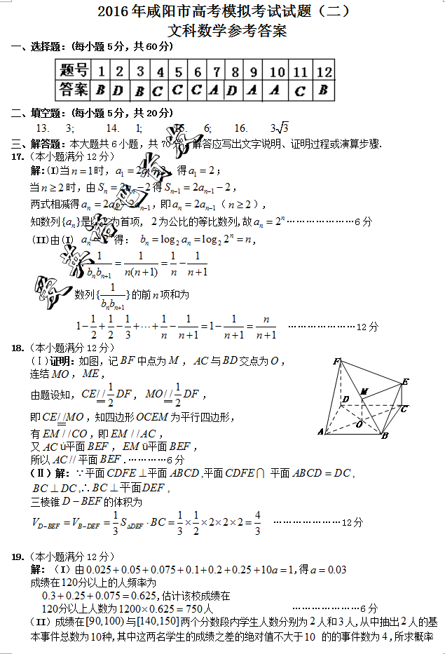 2016咸阳高三二模数学答案2016年咸阳市高考模拟考试试题二文科数学试题答案