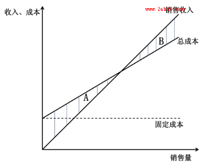 2016南通二模政治答案南通市2016届高三第二次调研测试政治试题答案