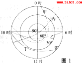 2016南通二模地理答案南通市2016届高三第二次调研测试地理试题答案