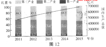 2016南通二模地理答案南通市2016届高三第二次调研测试地理试题答案