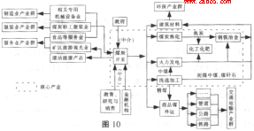 2016南通二模地理答案南通市2016届高三第二次调研测试地理试题答案