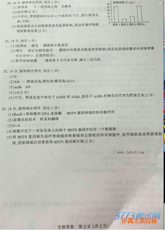 2016南通二模生物答案南通市2016届高三第二次调研测试生物试题答案