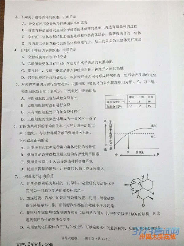 2016绍兴一模理综试题2016年绍兴市高三教学质量调测理科综合试题