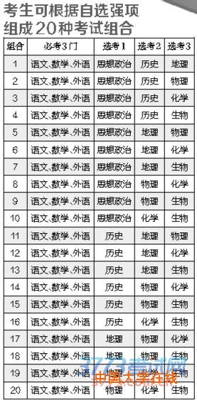 北京高考将实行“3+3”改革方案 文理不再分科