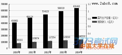 2016温州二模文综答案2016年温州市高三第二次适应性测试文综试题答案