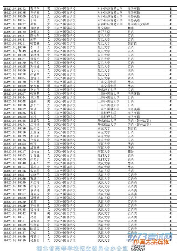 2016年湖北省普通高校招收保送生拟录取名单