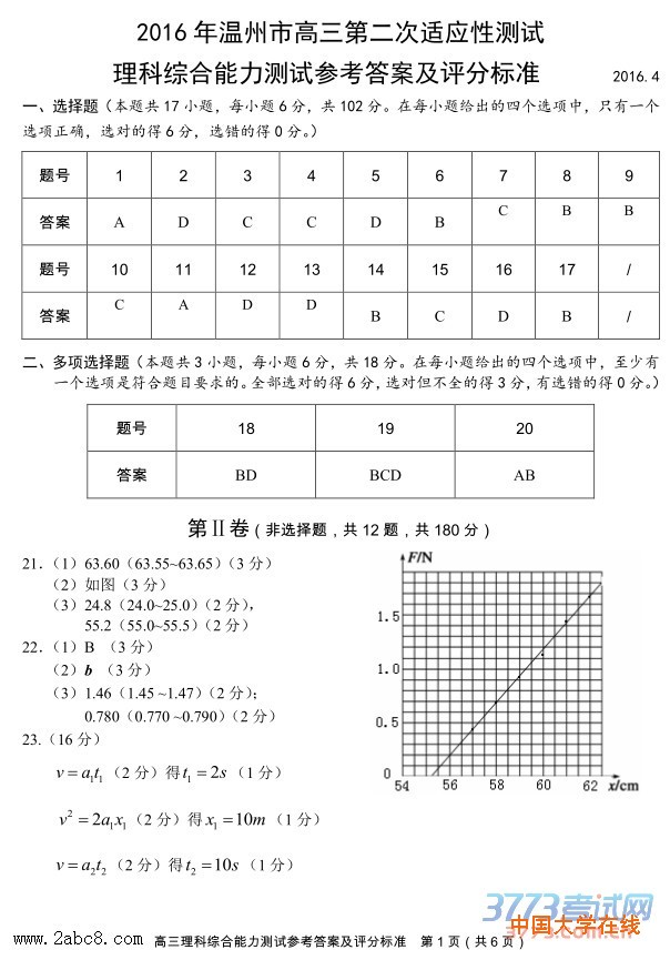 1461036073700498.jpg 2016温州二模理综答案2016年温州市高三第二次适应性测试理综试题