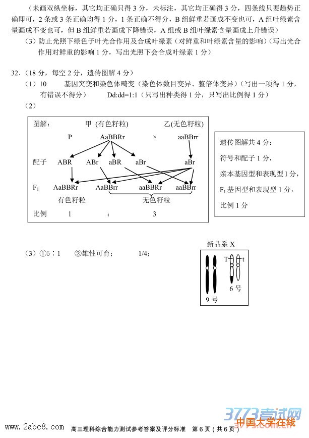 1461036079458077.jpg 2016温州二模理综答案2016年温州市高三第二次适应性测试理综试题