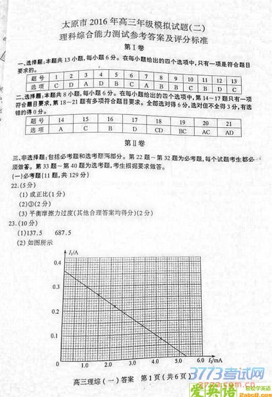 1461382811231113.jpg 2016太原二模理综答案太原市2016年高三年级模拟试题二理科综合试题答案