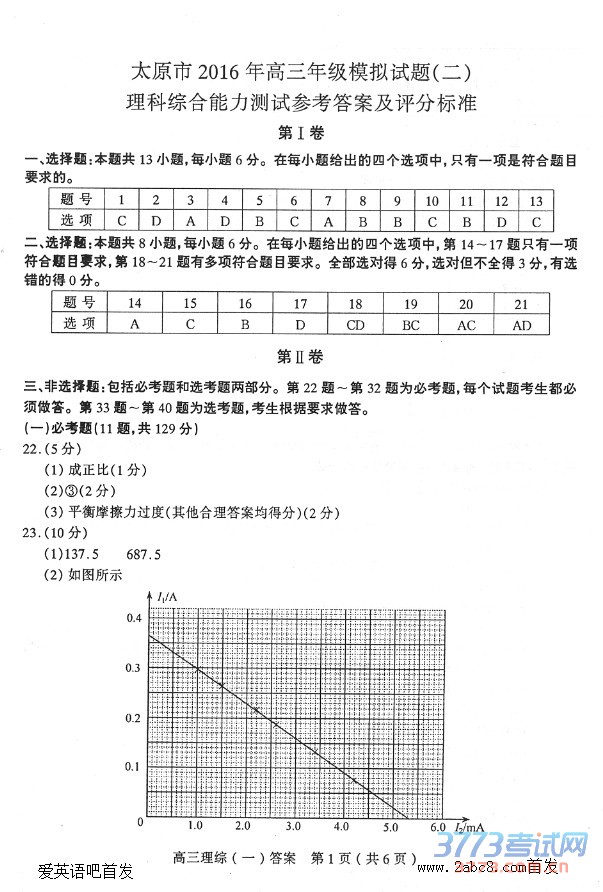 1461493696876452.jpg 2016太原二模理综答案太原市2016年高三年级模拟试题二理科综合试题答案