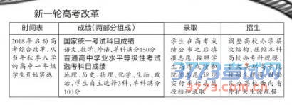 2018年吉林省实施高考综合改革 高考不分文理科