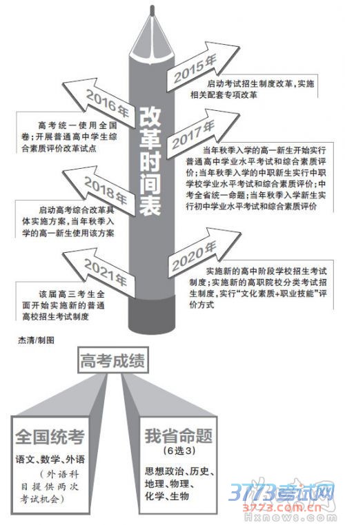 示意图